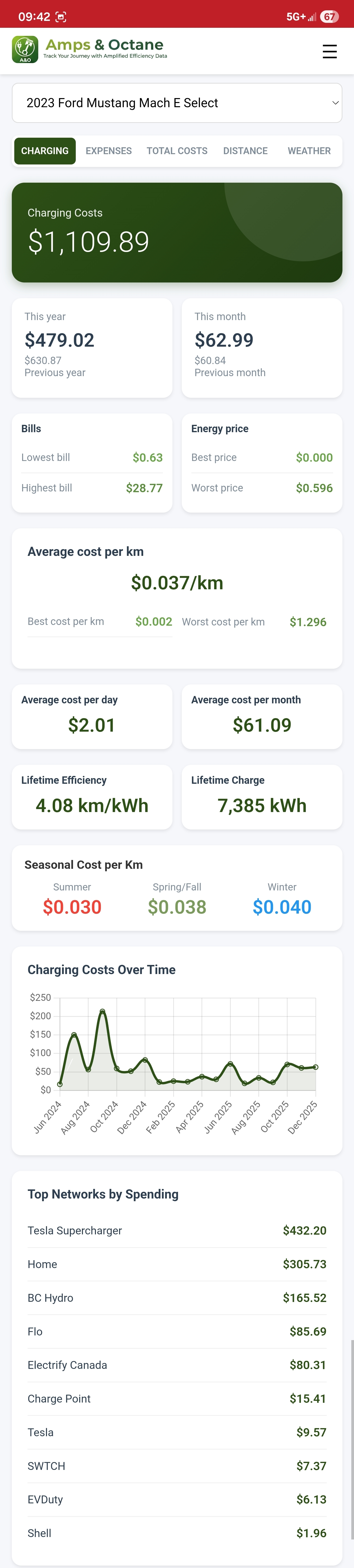 Charging Reports Screenshot