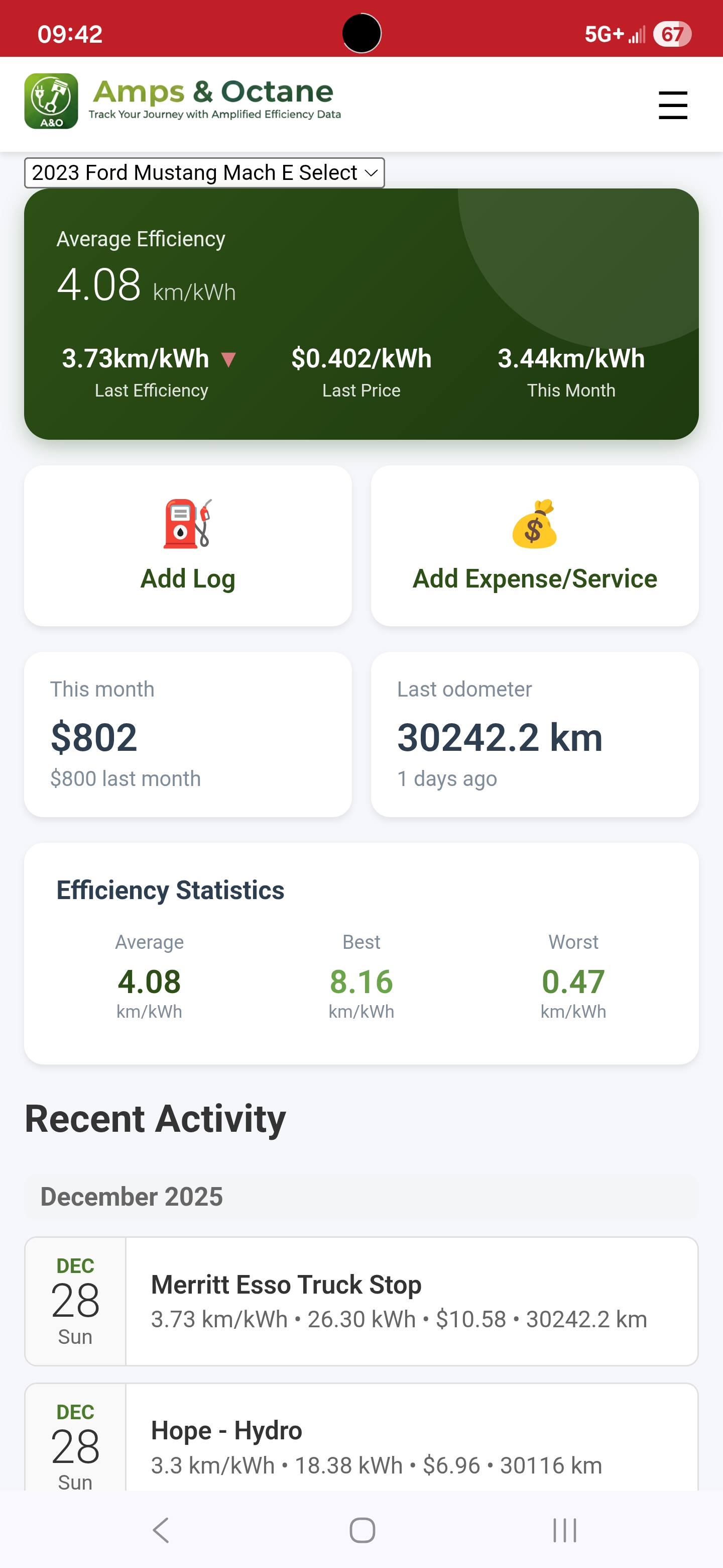 Dashboard Screenshot